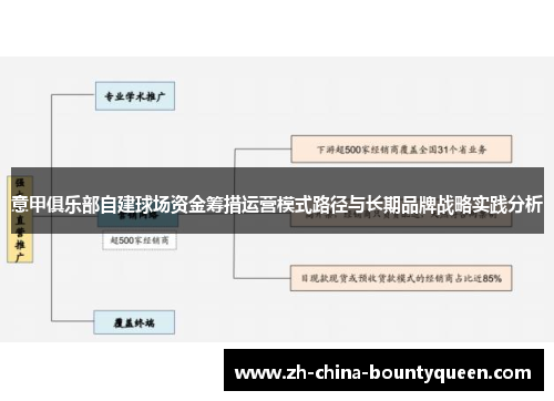 意甲俱乐部自建球场资金筹措运营模式路径与长期品牌战略实践分析 意甲俱乐部自建球场资金筹措运营模式路径与长期品牌战略实践分析