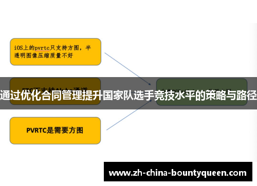 通过优化合同管理提升国家队选手竞技水平的策略与路径