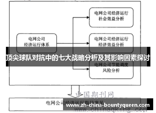 顶尖球队对抗中的七大战略分析及其影响因素探讨