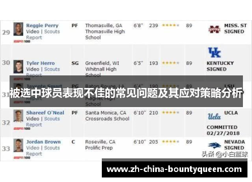 被选中球员表现不佳的常见问题及其应对策略分析