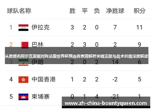 从数据看阿尔瓦雷斯对阵法国世界杯预选赛表现解析关键贡献与战术价值深度解读
