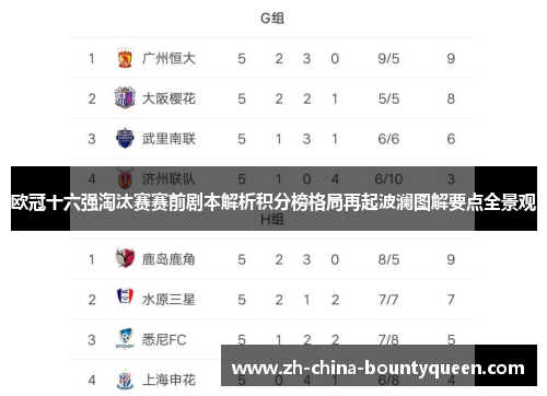 欧冠十六强淘汰赛赛前剧本解析积分榜格局再起波澜图解要点全景观