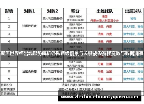聚焦世界杯出线形势解析各队晋级前景与关键战役赛程变数与数据洞察 聚焦世界杯出线形势解析各队晋级前景与关键战役赛程变数与数据洞察