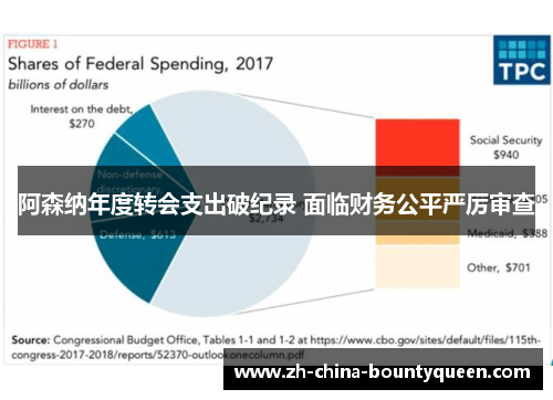 阿森纳年度转会支出破纪录 面临财务公平严厉审查