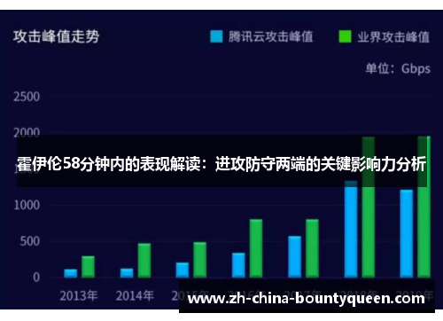 霍伊伦58分钟内的表现解读：进攻防守两端的关键影响力分析