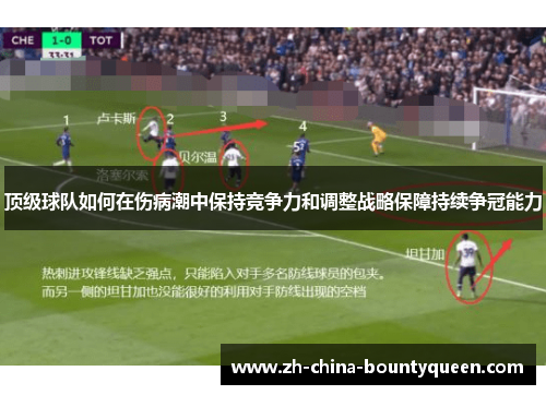 顶级球队如何在伤病潮中保持竞争力和调整战略保障持续争冠能力